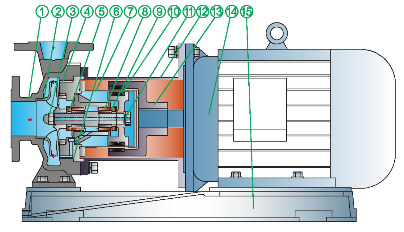 Stainless Steel Magnetic Transfer Petrochemical Pump